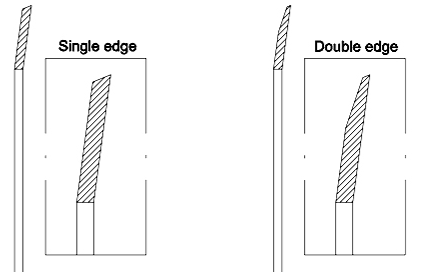 حلقة عالية الدقة الدوارة شفرة قطع Pvc حافة شفرة شفرات الدوارة شفرات قطع آلة أنابيب الورق الشريط اللاصق شفرة آلة 6